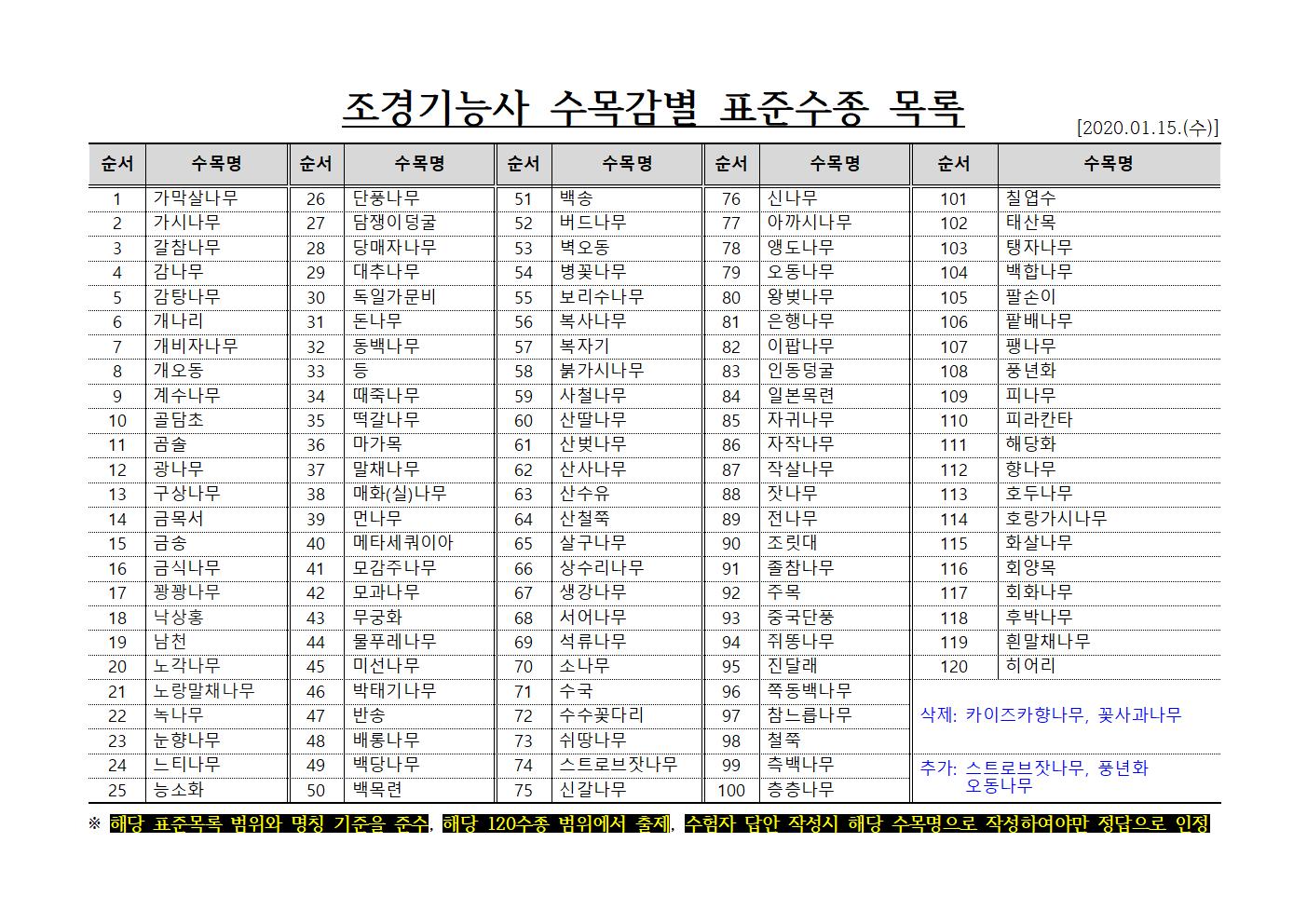 2020년 조경기능사 수목감별 표준수종 목록[공개]001.jpg